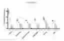 Fig. 04 - Compositions and methods for internalizing enzymes