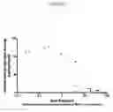 Fig. 05 - Compositions and methods for internalizing enzymes