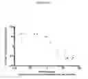 Fig. 06 - Compositions and methods for internalizing enzymes