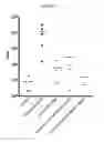 Fig. 08 - Compositions and methods for internalizing enzymes