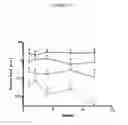 Fig. 09 - Compositions and methods for internalizing enzymes