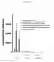 Fig. 10 - Compositions and methods for internalizing enzymes