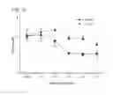 Fig. 44 - Compounds for treating neurodegenerative proteinopathies