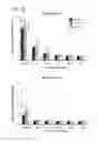 Fig. 45 - Compounds for treating neurodegenerative proteinopathies