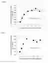 Fig. 08 - Sodium pump antibody agonists and methods of treating heart disease using the same