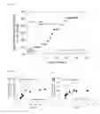 Fig. 09 - Sodium pump antibody agonists and methods of treating heart disease using the same