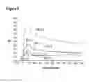 Fig. 06 - TECHNIQUES FOR PREDICTING, DETECTING AND REDUCING ASPECIFIC PROTEIN INTERFERENCE IN ASSAYS INVOLVING IMMUNOGLOBULIN SINGLE VARIABLE DOMAINS