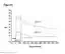 Fig. 08 - TECHNIQUES FOR PREDICTING, DETECTING AND REDUCING ASPECIFIC PROTEIN INTERFERENCE IN ASSAYS INVOLVING IMMUNOGLOBULIN SINGLE VARIABLE DOMAINS