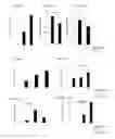 Fig. 28 - Methods to eliminate cancer stem cells by targeting CD47