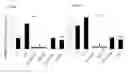 Fig. 32 - Methods to eliminate cancer stem cells by targeting CD47