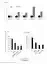 Fig. 35 - Methods to eliminate cancer stem cells by targeting CD47