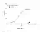Fig. 16 - Antibodies to ICOS