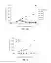 Fig. 22 - Antibodies to ICOS