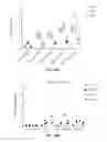 Fig. 30 - Antibodies to ICOS