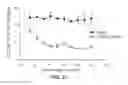 Fig. 35 - Antibodies to ICOS