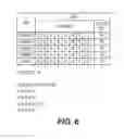 Fig. 07 - Antibodies Specifically Binding HLA-DR and Their Uses