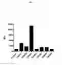 Fig. 03 - Method of detection of IL1RAP on cells expressing the protein