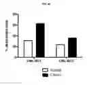 Fig. 07 - Method of detection of IL1RAP on cells expressing the protein