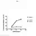 Fig. 09 - Method of detection of IL1RAP on cells expressing the protein