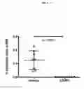 Fig. 22 - Method of detection of IL1RAP on cells expressing the protein