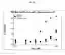 Fig. 28 - Method of detection of IL1RAP on cells expressing the protein