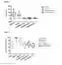 Fig. 03 - Polypeptides inhibiting CD40L