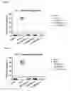 Fig. 04 - Polypeptides inhibiting CD40L