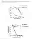 Fig. 37 - Benzodiazepine derivatives