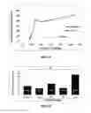 Fig. 02 - FACTOR XI ANTIBODIES AND METHODS OF USE