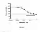 Fig. 09 - FACTOR XI ANTIBODIES AND METHODS OF USE