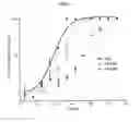 Fig. 03 - ANTI-CD47 ANTIBODIES AND METHODS OF USE THEREOF