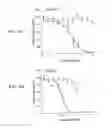 Fig. 15 - ANTI-CD47 ANTIBODIES AND METHODS OF USE THEREOF