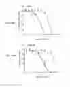 Fig. 16 - ANTI-CD47 ANTIBODIES AND METHODS OF USE THEREOF
