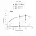 Fig. 17 - ANTI-CD47 ANTIBODIES AND METHODS OF USE THEREOF