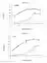 Fig. 20 - ANTI-CD47 ANTIBODIES AND METHODS OF USE THEREOF