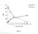 Fig. 05 - Enzymatically polymerized gelling dextrans