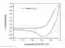 Fig. 01 - Fluorinated Benzoxadiazole-Based Donor-Acceptor Polymers for Electronic and Photonic Applications