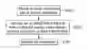 Fig. 01 - METHOD FOR PREPARING BIODEGRADABLE POLYESTER ELASTOMER