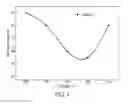 Fig. 06 - METHOD FOR PREPARING BIODEGRADABLE POLYESTER ELASTOMER