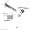 Fig. 02 - MULTIFUNCTIONAL MICROCARRIERS WITH THERMO-RESPONSIVE BIOMATERIAL COATING AND USE THEREOF