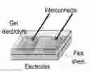 Fig. 01 - Flexible, biodegradable, and biocompatible supercapacitors