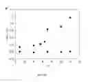 Fig. 03 - Molecularly engineered high thermal conductivity polymers and methods for making the same