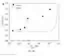 Fig. 12 - Molecularly engineered high thermal conductivity polymers and methods for making the same