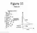 Fig. 12 - Clay soil modification with Ca exchangeable cation