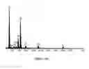 Fig. 196 - Clay soil modification with Ca exchangeable cation