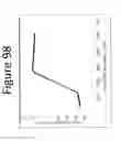 Fig. 99 - Clay soil modification with Ca exchangeable cation