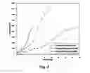 Fig. 07 - CATALYST FOR DISTRIBUTED BATCH MICROWAVE PYROLYSIS, SYSTEM AND PROCESS THEREOF