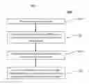 Fig. 02 - Methods for producing ethylene and propylene from naphtha