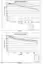 Fig. 07 - TARGETED PERFORMANCE OF HYPOHALITE METHODS THEREOF