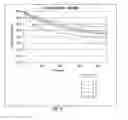 Fig. 08 - TARGETED PERFORMANCE OF HYPOHALITE METHODS THEREOF